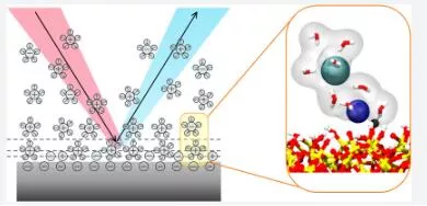 Comment les billes en céramique de zircone pour le meulage influent-elles sur la Charge superficielle du matériau de masse?